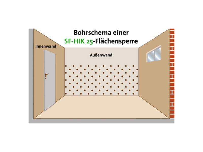 Bohrschema einer Flächensperre: Zeichnung eines Kellerraums, dessen Außenwand flächig mit Bohrlöchern im Raster versehen ist