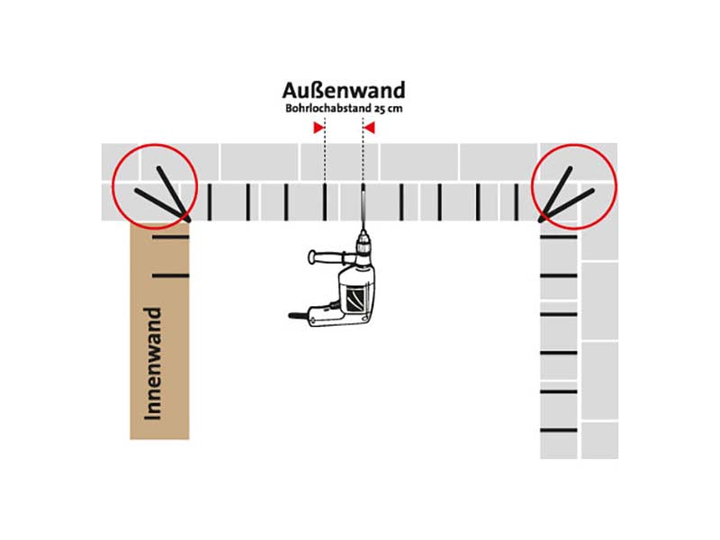 Bohrschema einer Horizontalsperre von oben: Bohrlöcher im Abstand von 25 cm entlang der Außenwand, die Anschlüsse an die Innenwände sind rot markiert