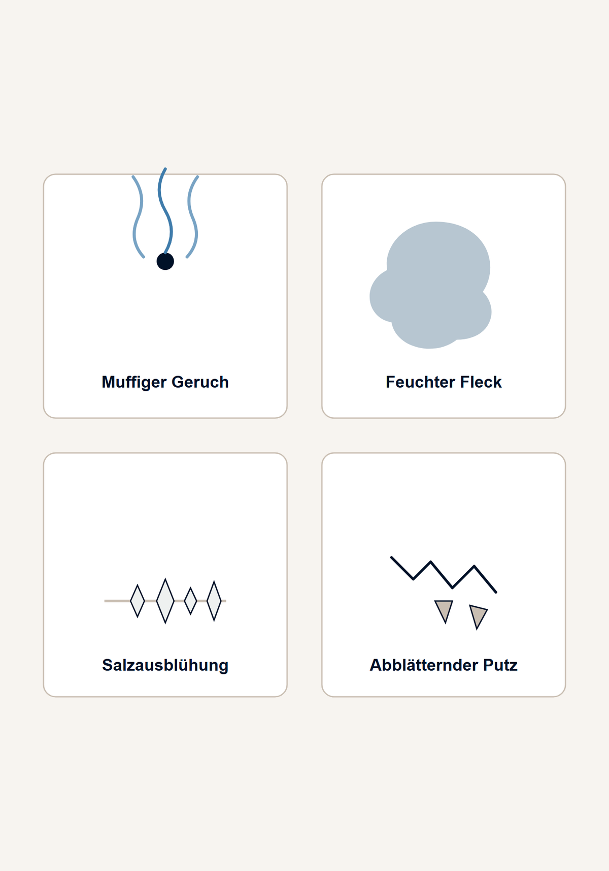 Grafik mit vier Symbolen für Anzeichen einer Kellersanierung: muffiger Geruch, feuchter Fleck, Salzausblühung, abblätternder Putz